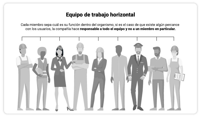 10 Ejemplos De Trabajo En Equipo Efectivos